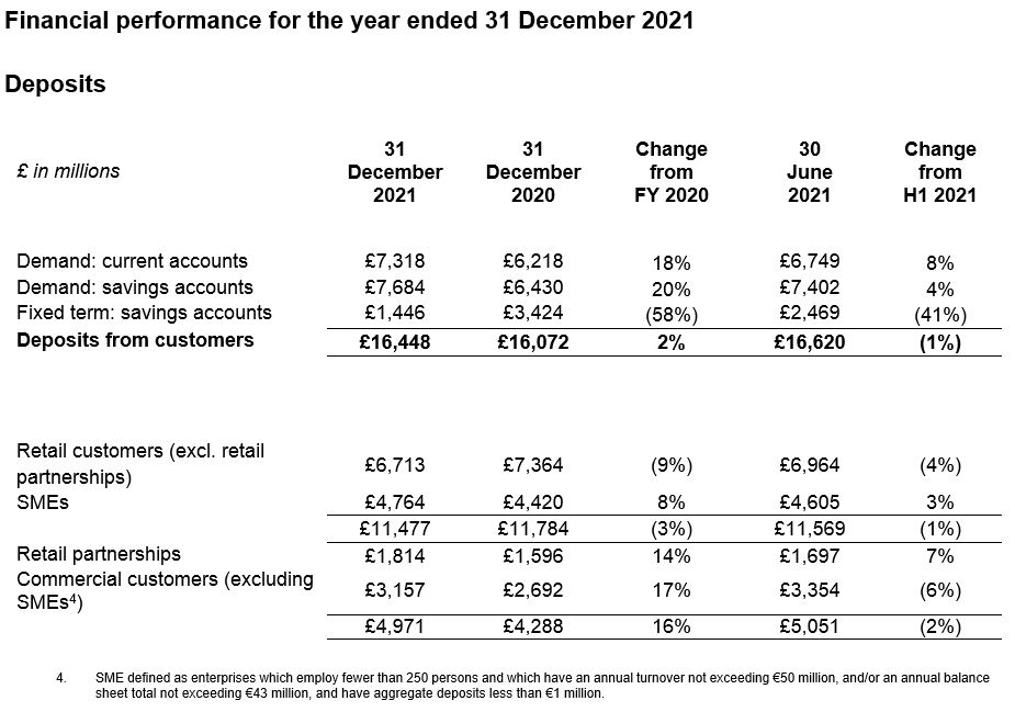 FY results 2021 2