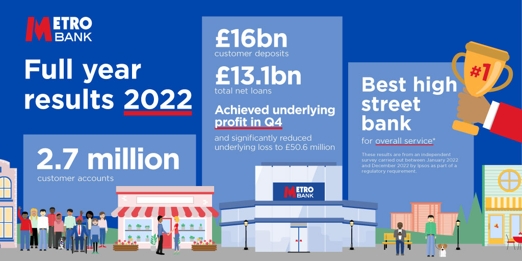2022 FY results infographic.jpg