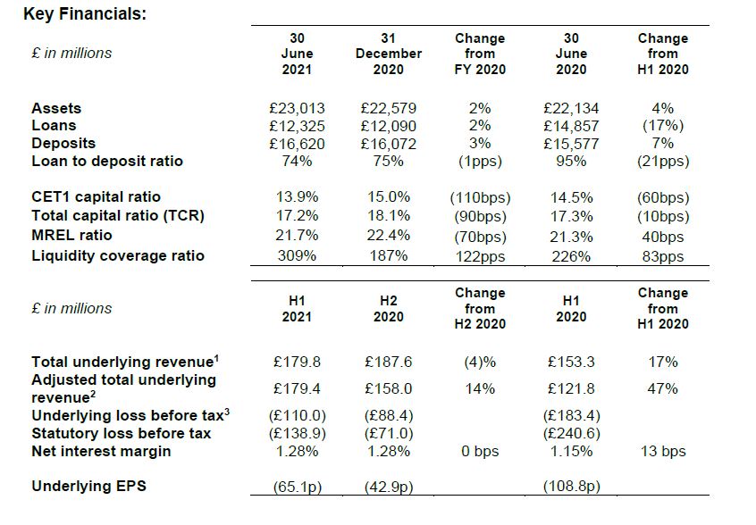 h1-results-key-financials-graph-1.JPG